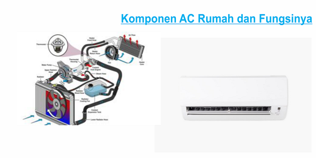 Mencari Udara Sejuk di Tengah Gerah: Perjalanan Saya Menjelajahi Dunia AC Rumah Modern