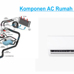 Mencari Udara Sejuk di Tengah Gerah: Perjalanan Saya Menjelajahi Dunia AC Rumah Modern