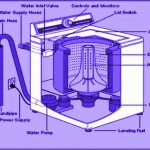 Menguak Rahasia Dibalik Cucian Bersih: Review Mesin Cuci Top Loading AquaClean ProLogic 10kg dan Bagaimana Cara Kerjanya