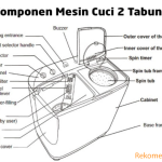 Mengulas Tuntas EcoWash Dynamo 9000: Revolusi Mencuci di Rumah Anda