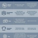 Mengungkap Rahasia Mesin Cuci Front Loading: Mengapa Ia Jadi Pilihan Terbaik Dibanding Top Loading?