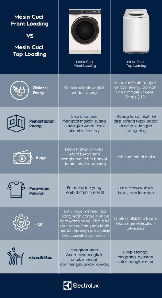 Mengungkap Rahasia Mesin Cuci Front Loading: Mengapa Ia Jadi Pilihan Terbaik Dibanding Top Loading?