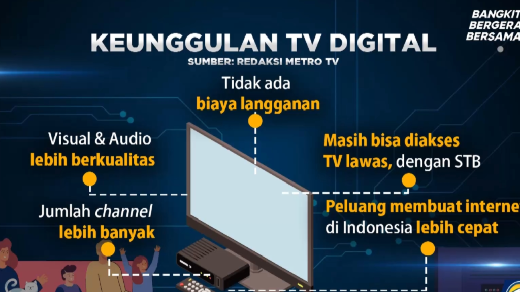 Mengupas Tuntas Keunggulan TV Digital: Pengalaman Menonton yang Revolusioner