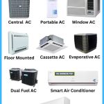 Petualangan Mencari Pendingin Udara Sempurna: Mengulas AC Idaman di Tengah Gerah Tropis