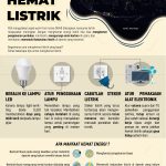 Review Mendalam Mesin Cuci Hemat Energi: Solusi Cerdas untuk Rumah Tangga Modern